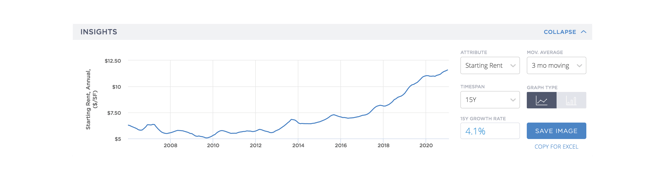 New Jersey Industrial graph